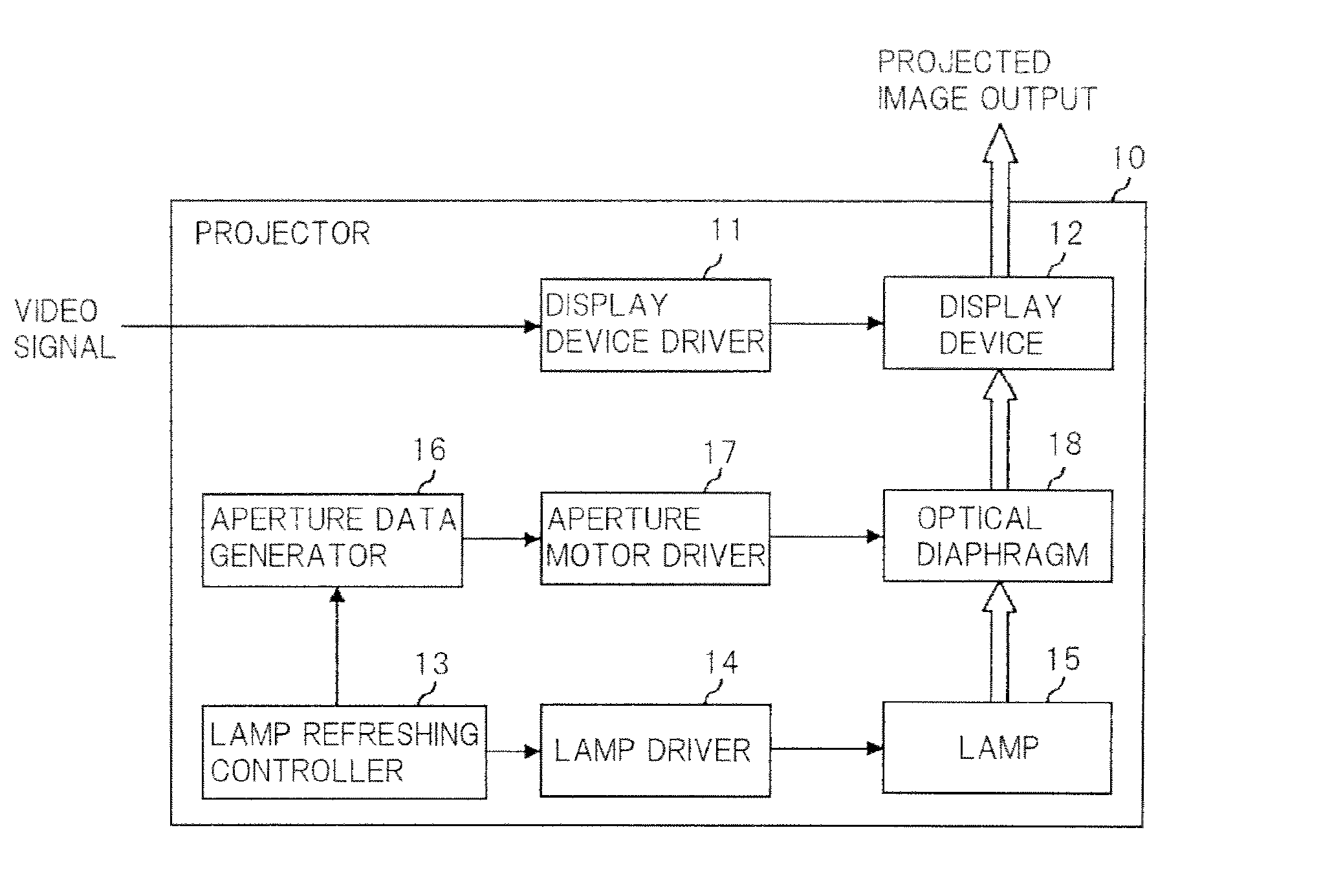 Projector and method for controlling same