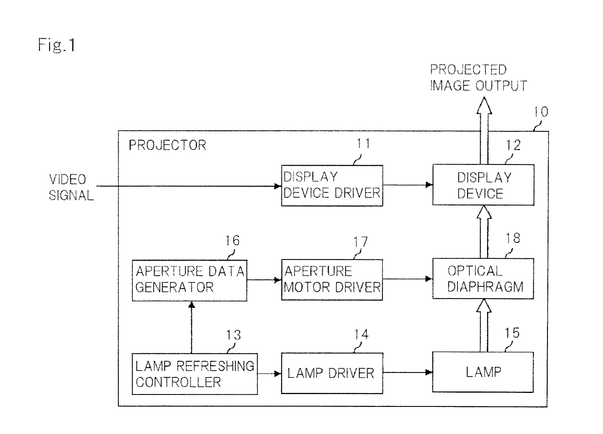 Projector and method for controlling same