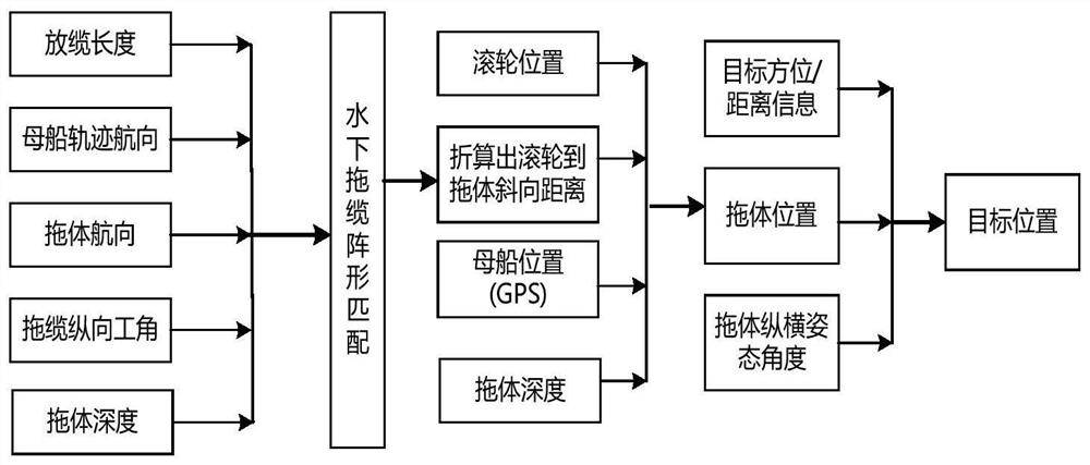 A Target Location Method Based on Streamer Shape Equation Analysis