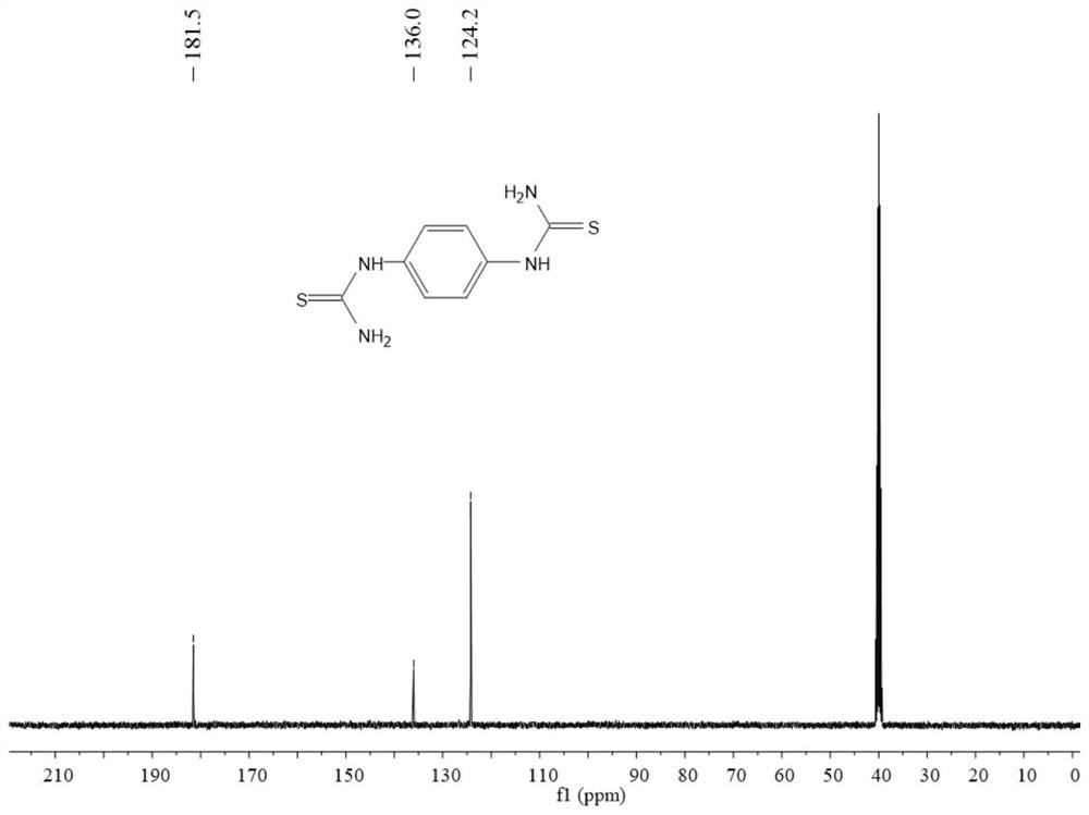 Preparation method of phenyl dithiourea compound