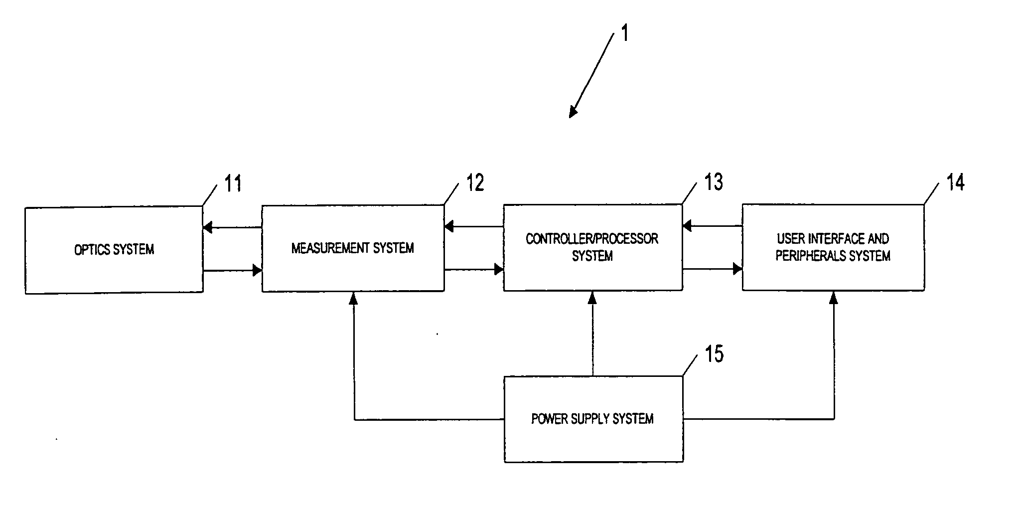 Method and apparatus for the non-invasive sensing of glucose in a human subject