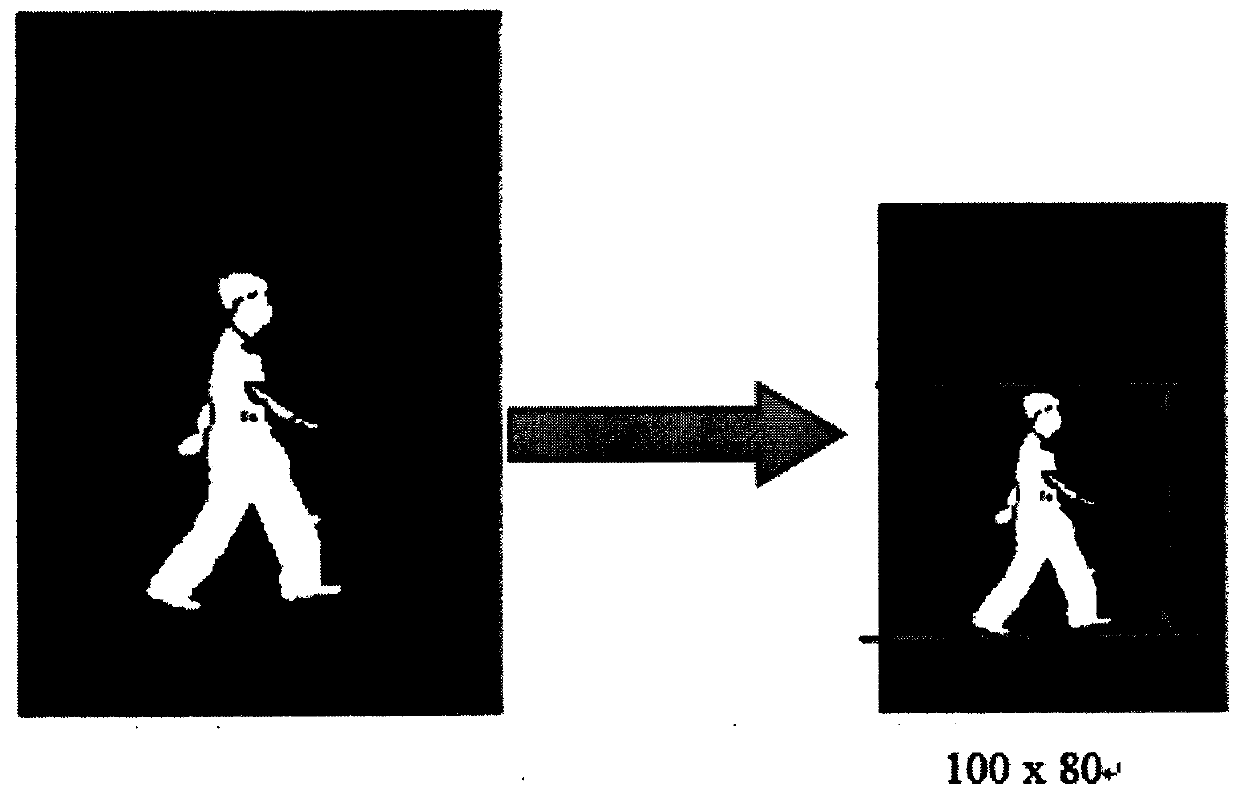 Recognition method based on multi-modal non-contact identity features