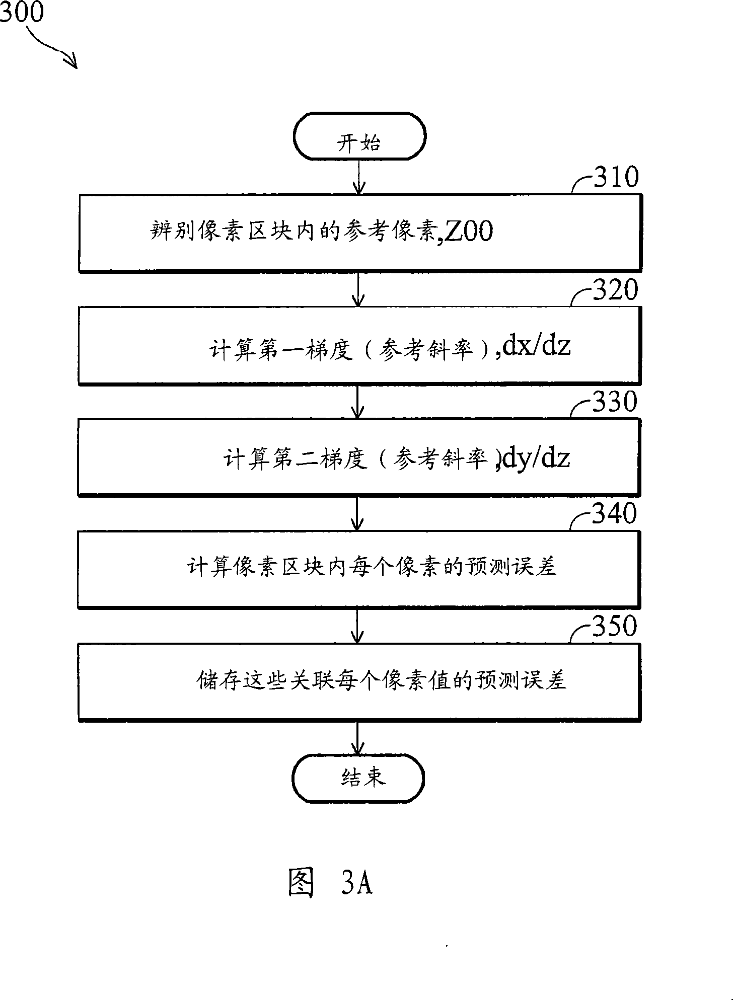 System and method for reducing frenquency breadth need of transmitting graph data