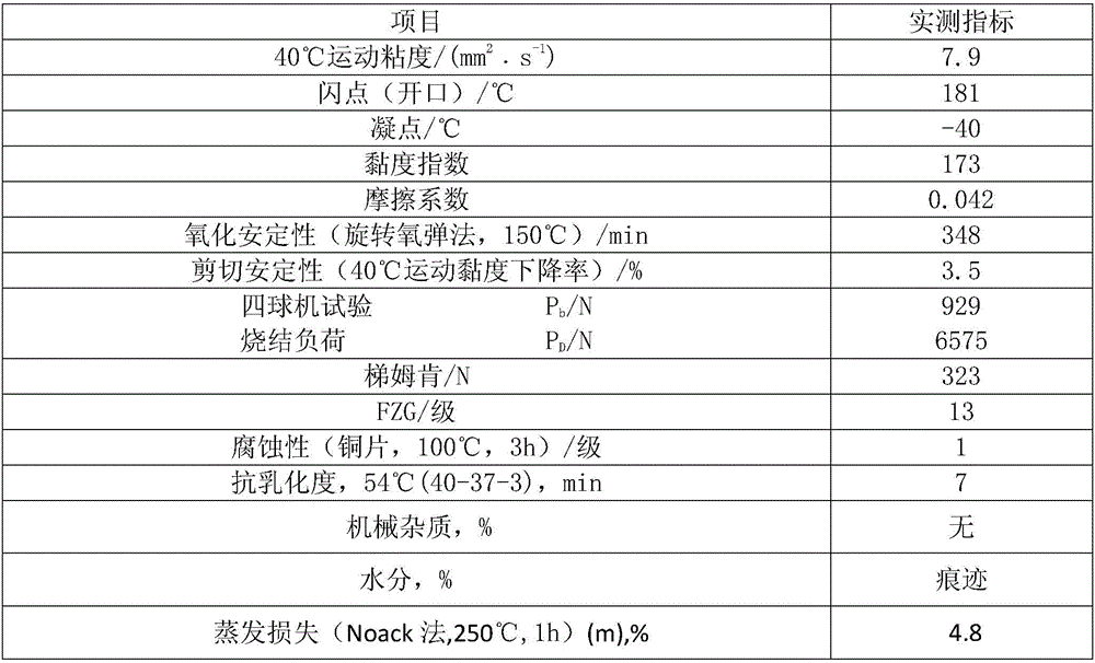 Lubricant composition for molybdenum alloy cutting machining technology