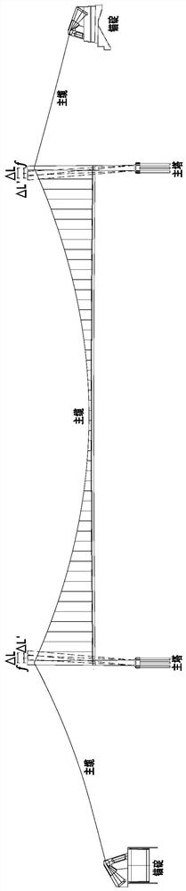 A control method for main tower deflection error of suspension bridge