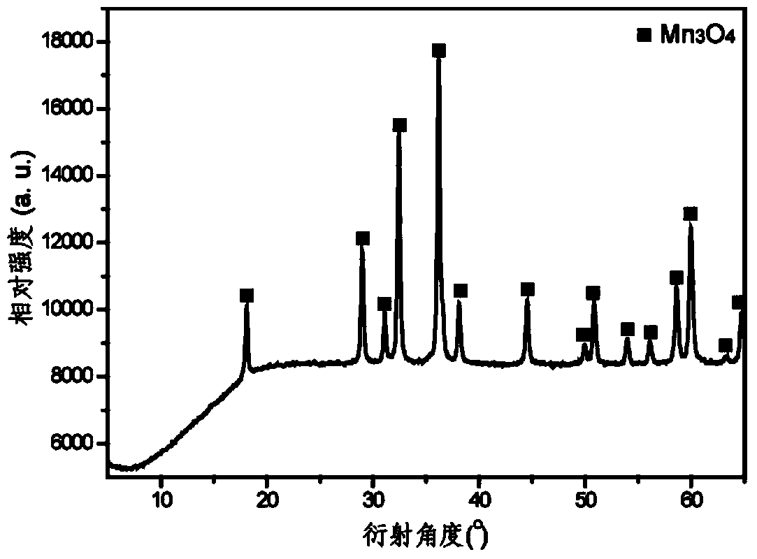 Preparation method of manganese tetraoxide, reaction system used and application of said reaction system