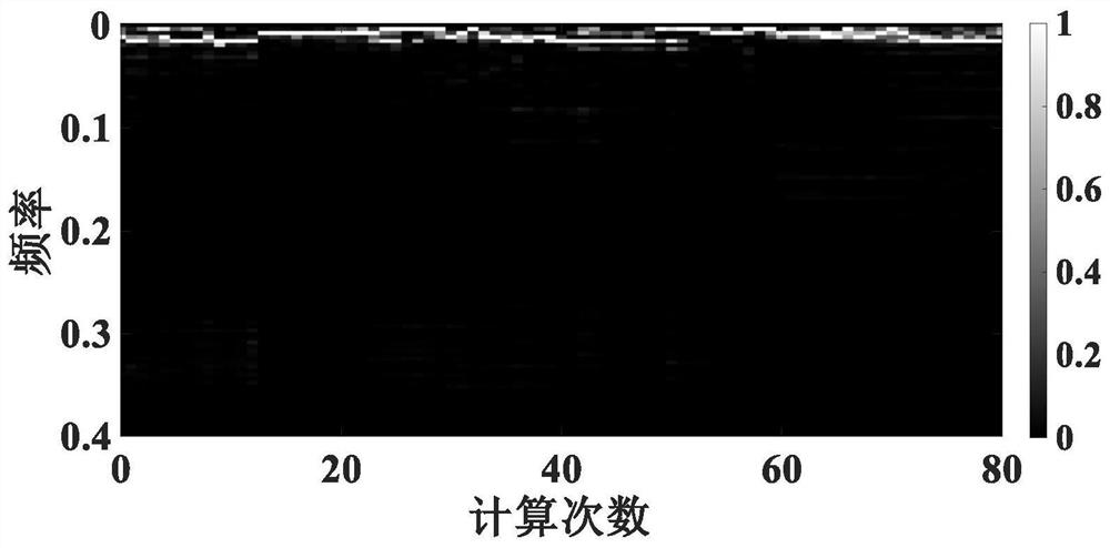 Fatigue sleep analysis method and device