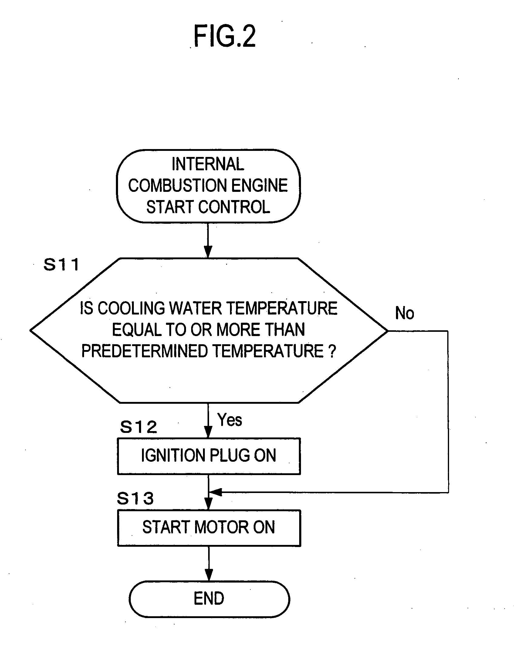 Start control apparatus of internal combustion engine