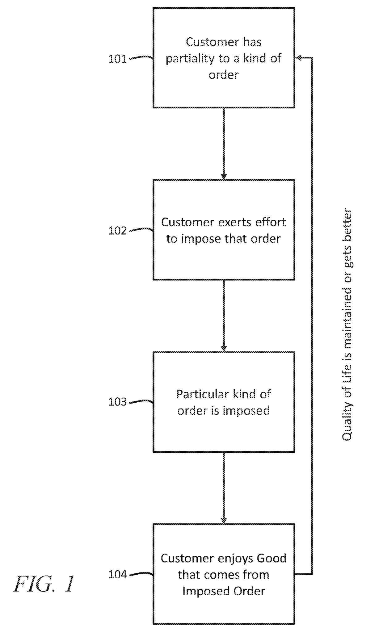 Vector-based characterizations of products and individuals with respect to customer service agent assistance