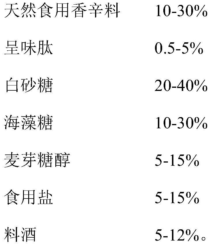 Ingredients for improving quality and controlling safety of plant beef and processing method