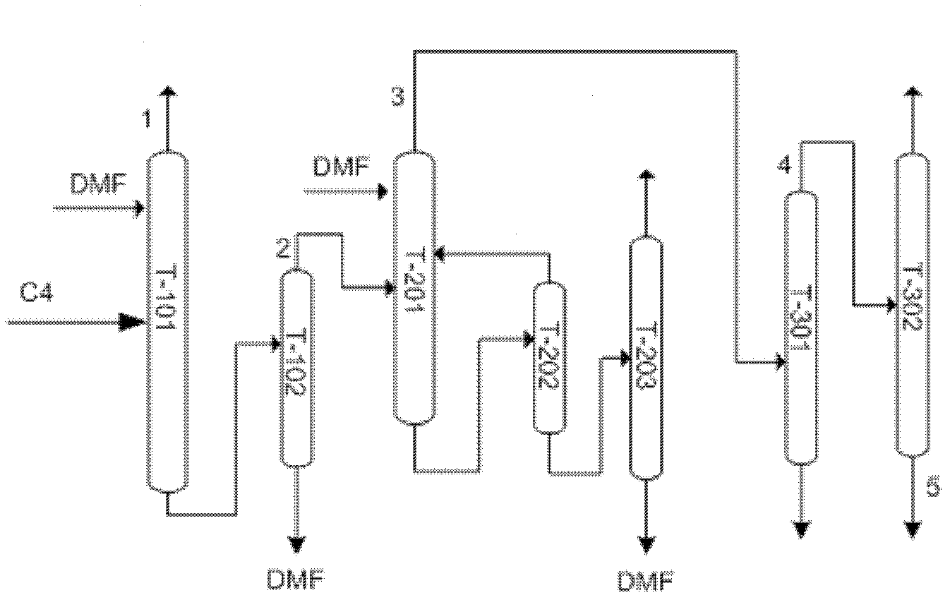 Extractive distillation method of butadiene