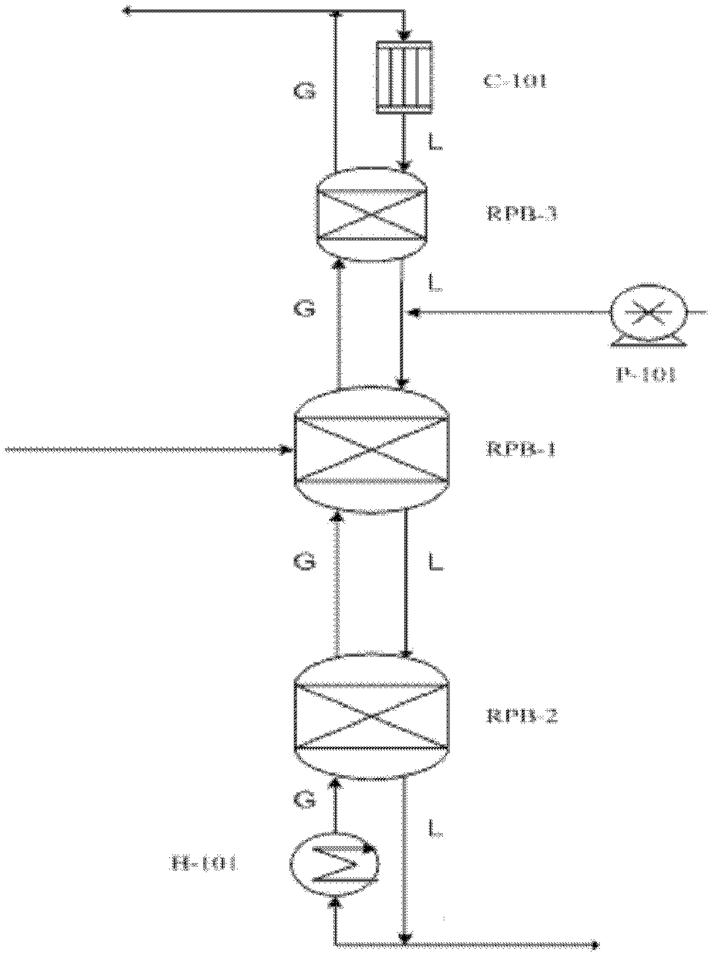 Extractive distillation method of butadiene