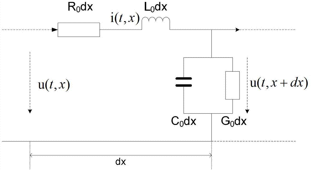 Method for simulating cable failure location by using bridge method