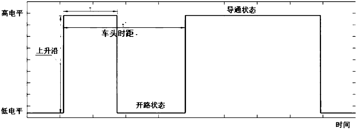 Road traffic monitoring method