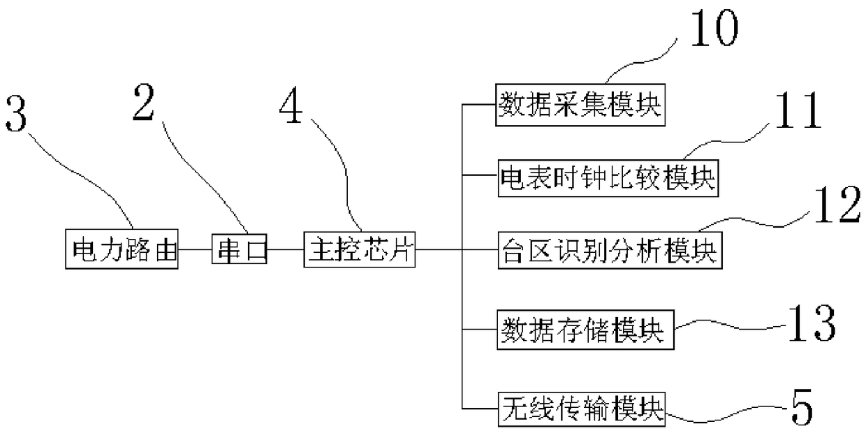 Batch identification device and identification method of low-voltage court household-transformer relationship