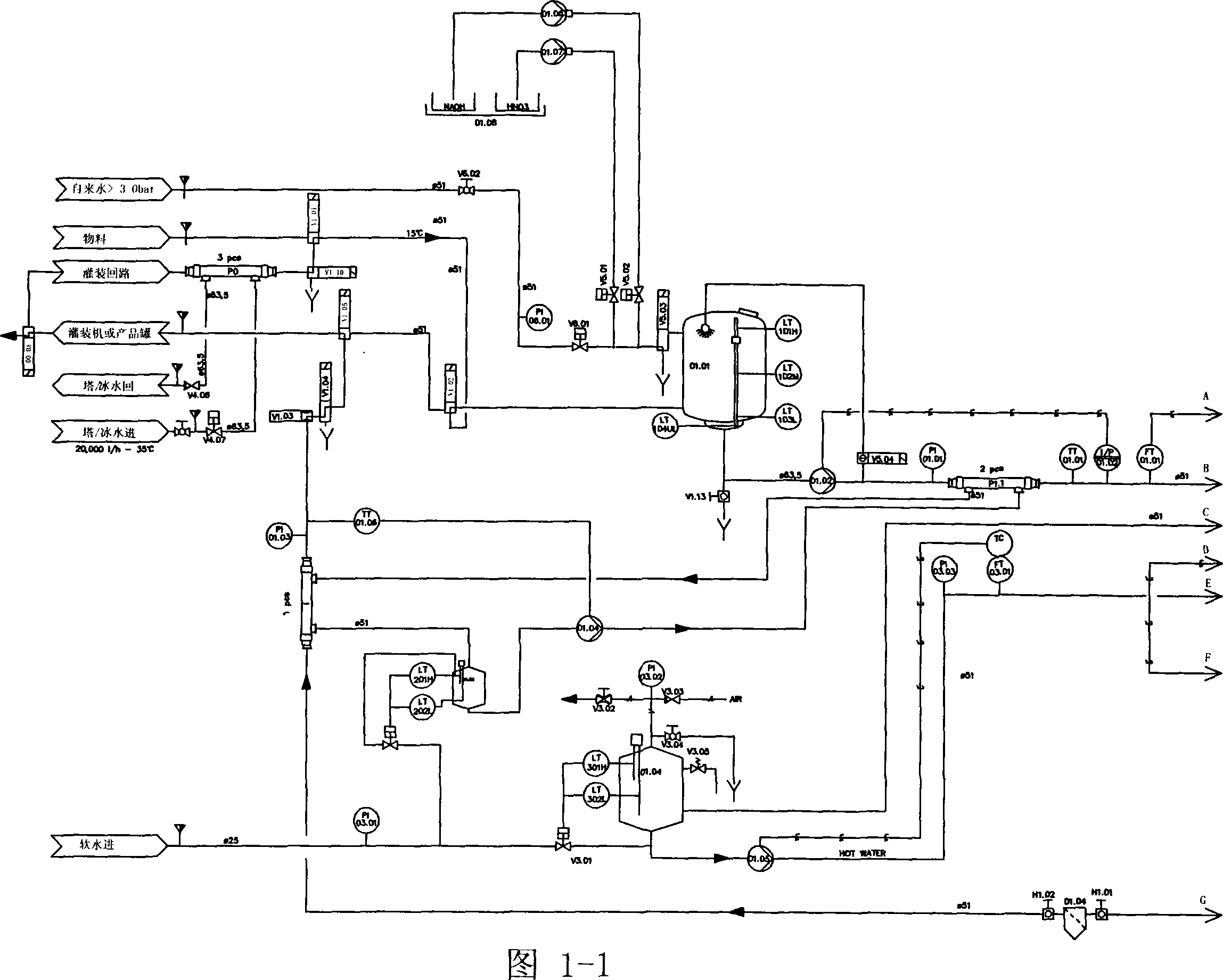 Process flow of the full-automatic ultra-high temperature sterilization machine