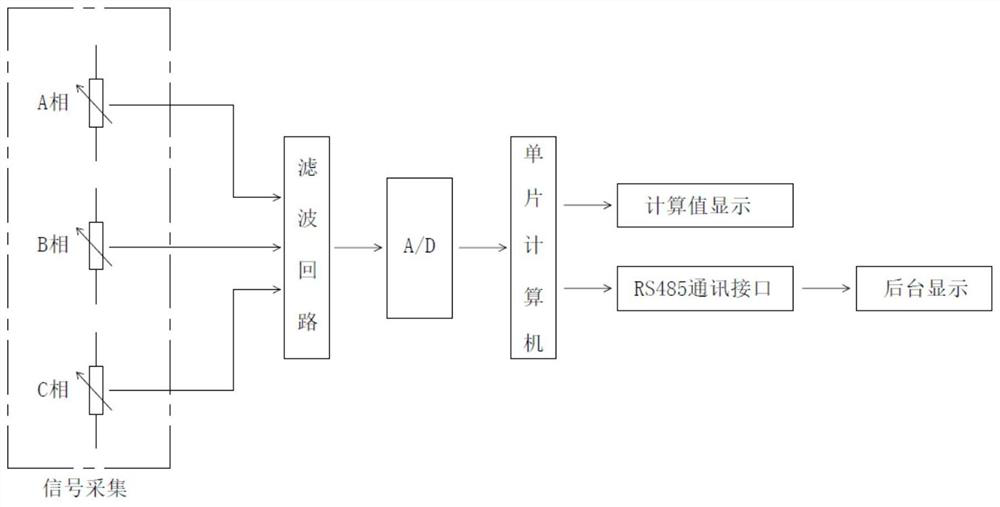 A method and device for detecting the remaining life of a dry-type transformer