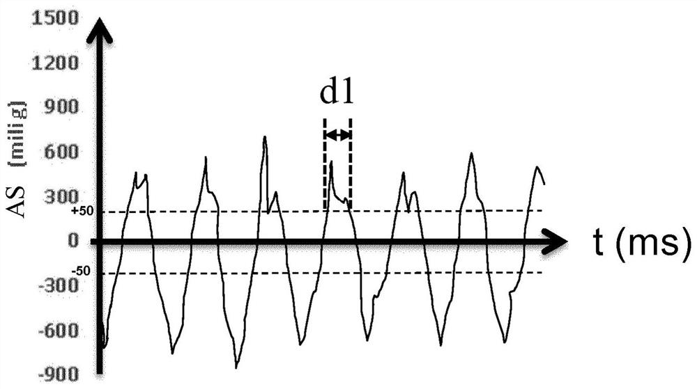 Garment care device with motion sensor