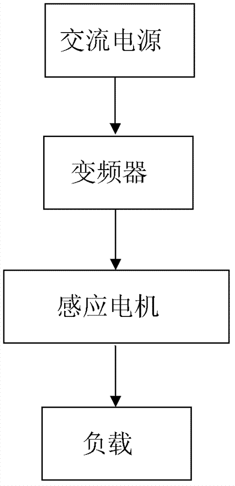 Brake control method for induction motor