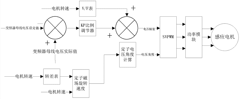 Brake control method for induction motor