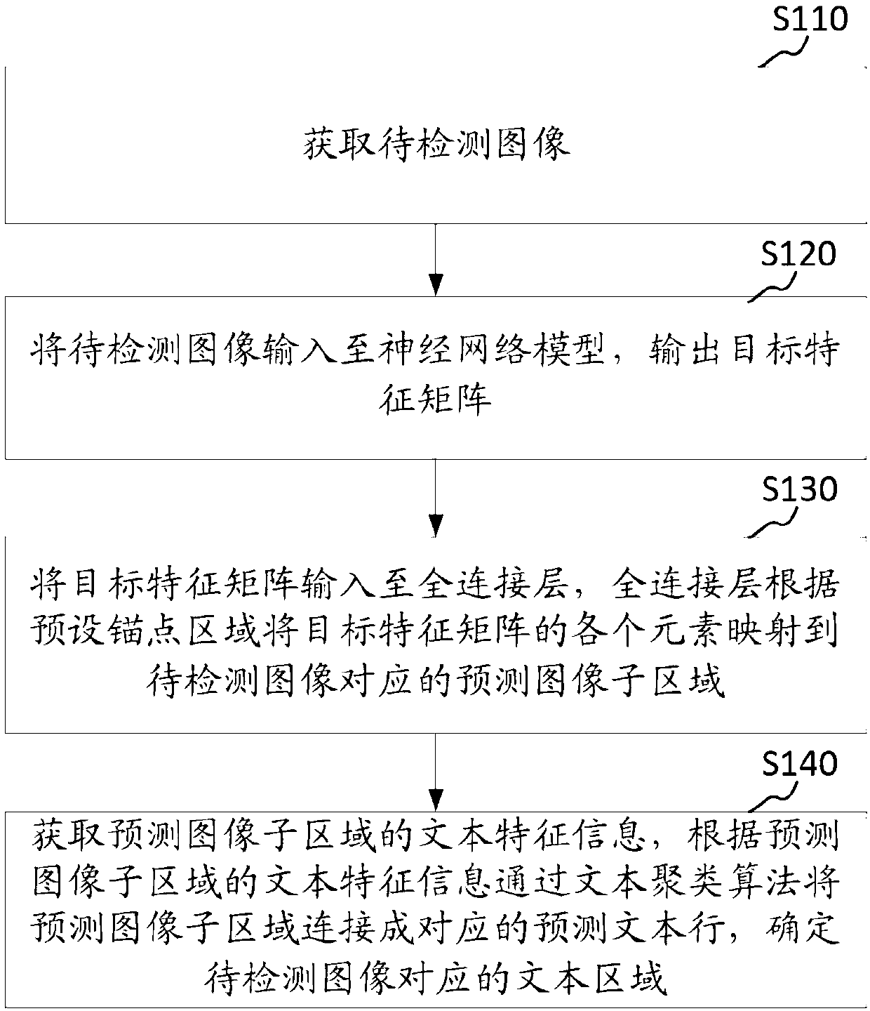 Text detection method and device, storage medium and computer equipment