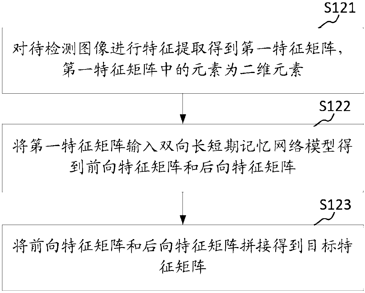 Text detection method and device, storage medium and computer equipment