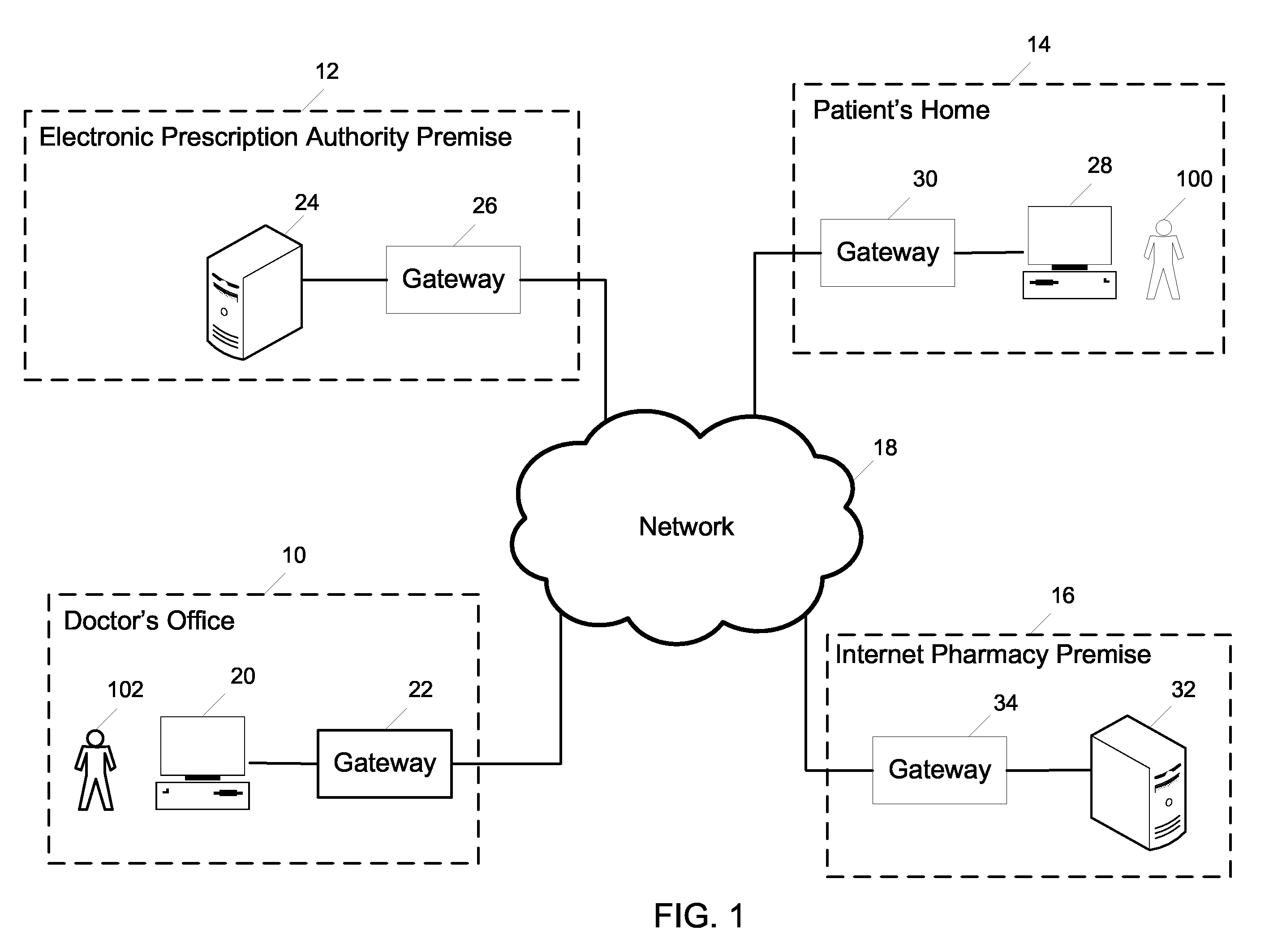 Electronic prescription system for internet pharmacies and method threfor