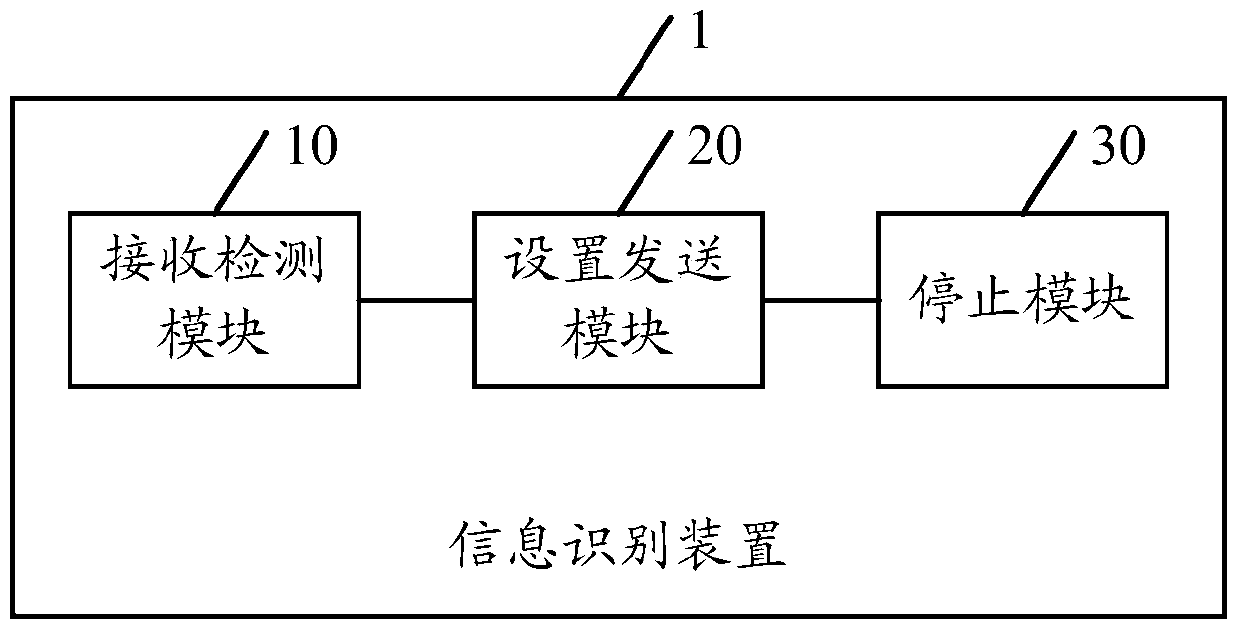 A method and device for identifying information