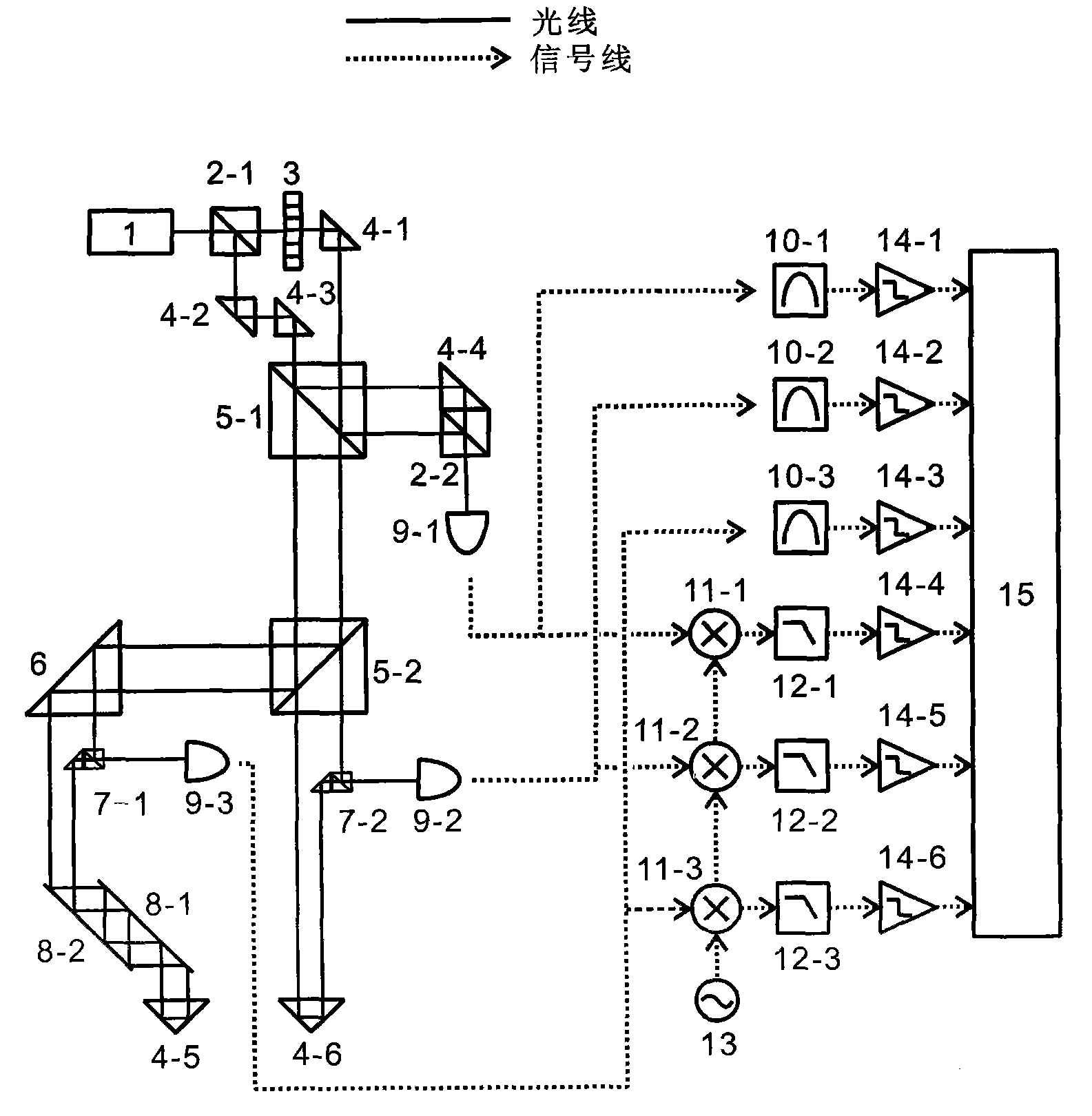 Absolute distance measurement system based on interferometric phase comparison method