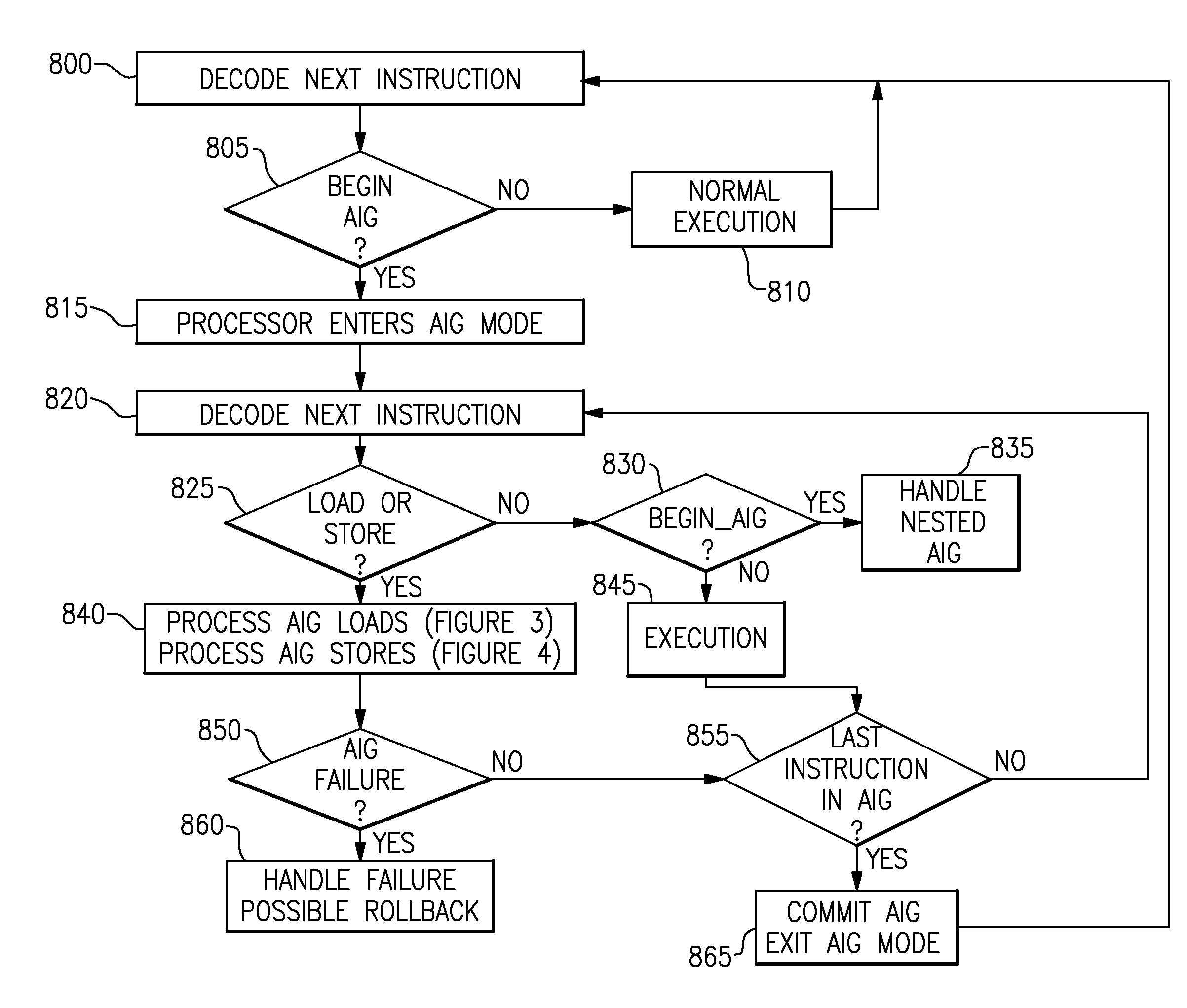 Transactional memory computing system with support for chained transactions