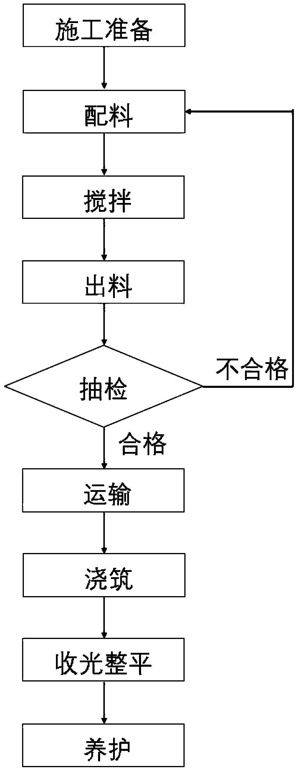 Alkali slag concrete construction method