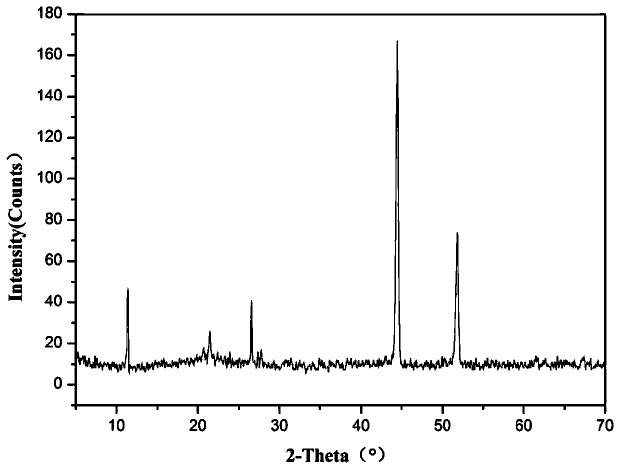 A kind of preparation method of ammonium vanadate/foam nickel sodium ion battery self-supporting positive electrode