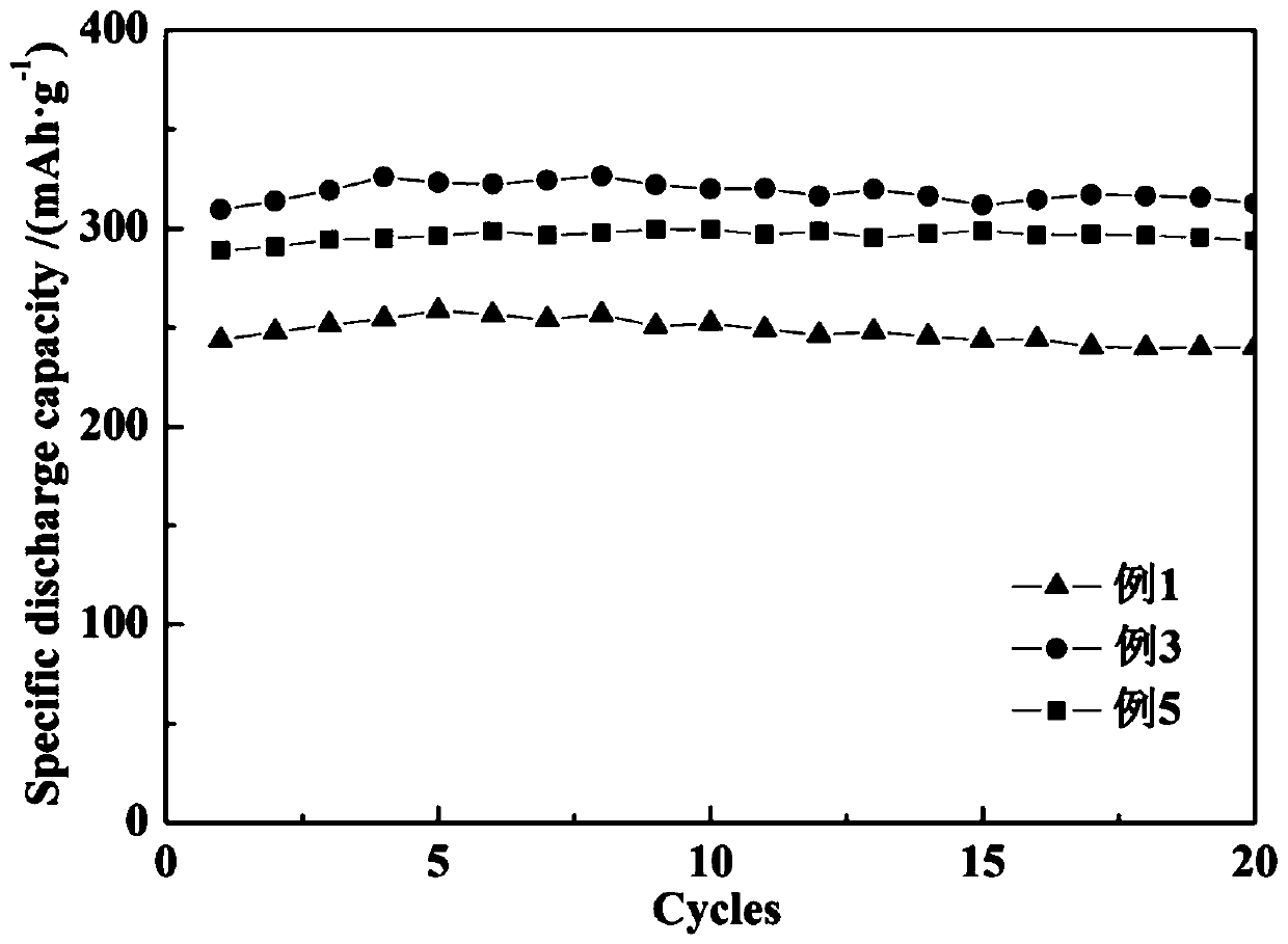 A kind of preparation method of ammonium vanadate/foam nickel sodium ion battery self-supporting positive electrode