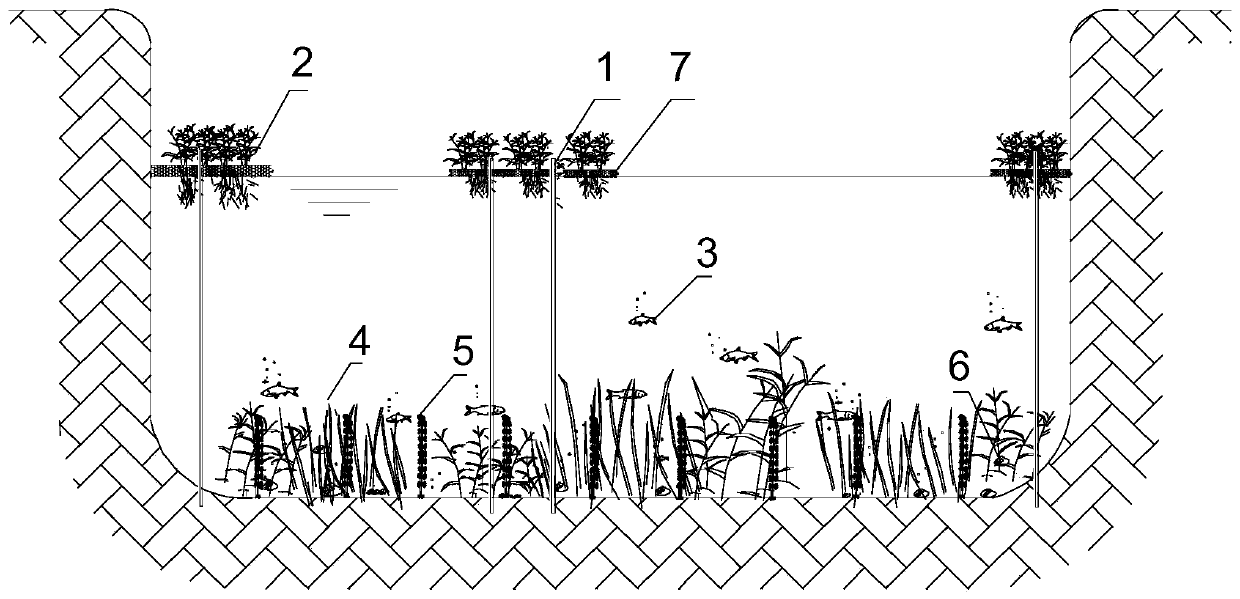 Improvement method of urban river water environment