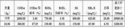 Livestock and poultry breeding anaerobic wastewater purifying agent