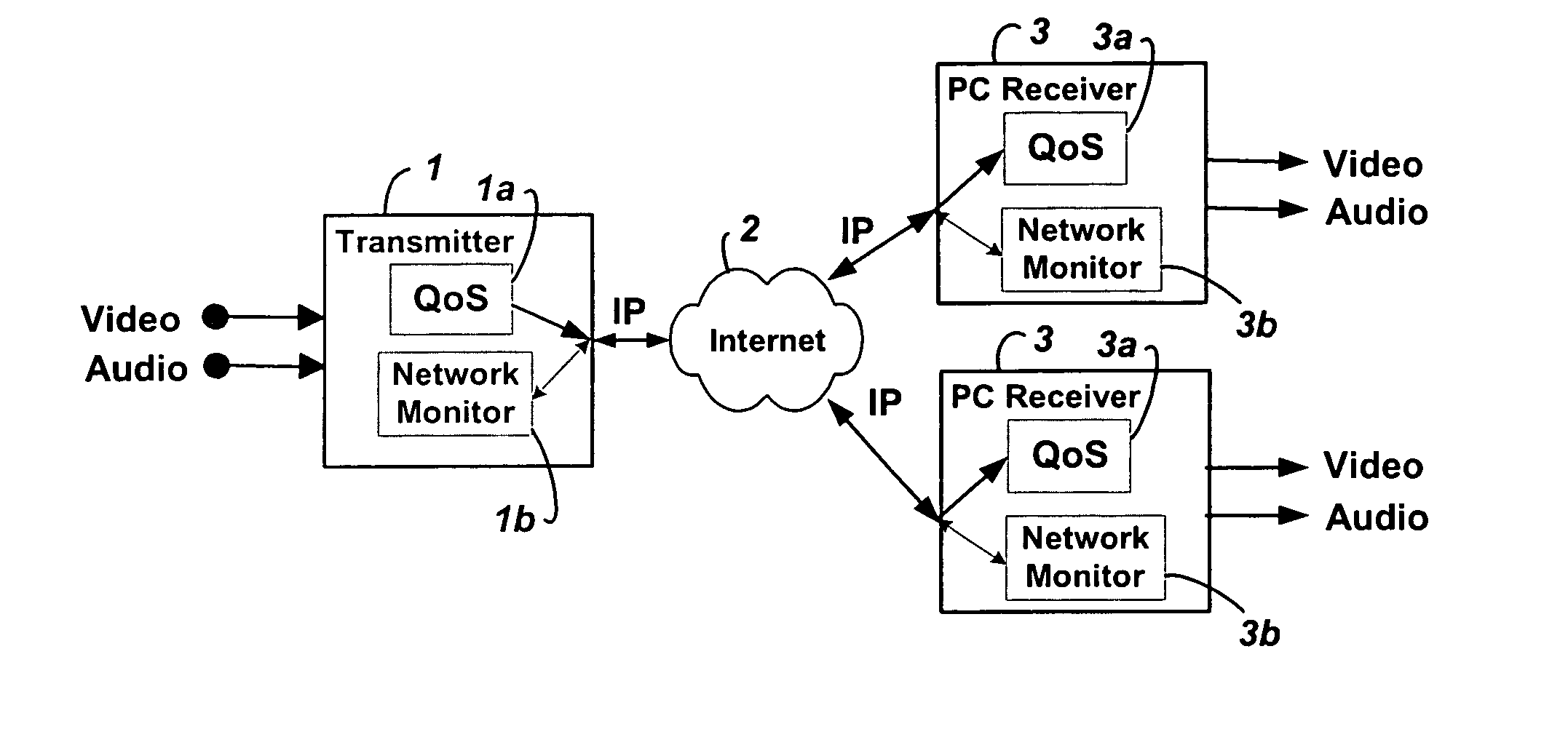 Method and system for providing site independent real-time multimedia transport over packet-switched networks