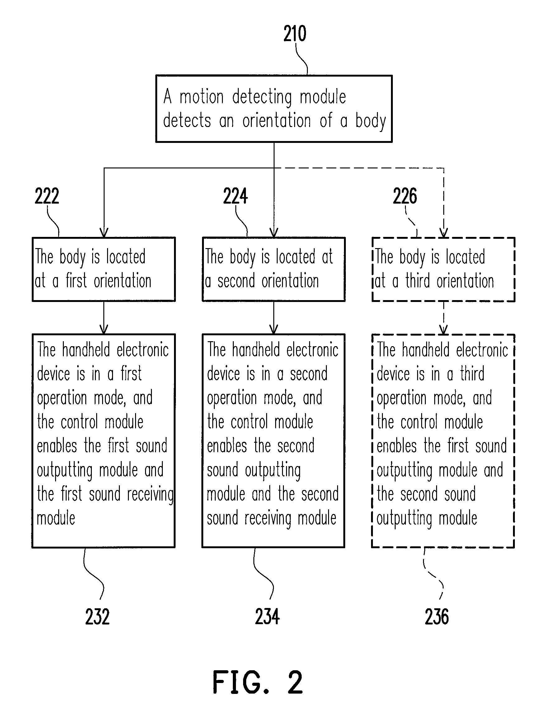 Handheld electronic device and operating method thereof