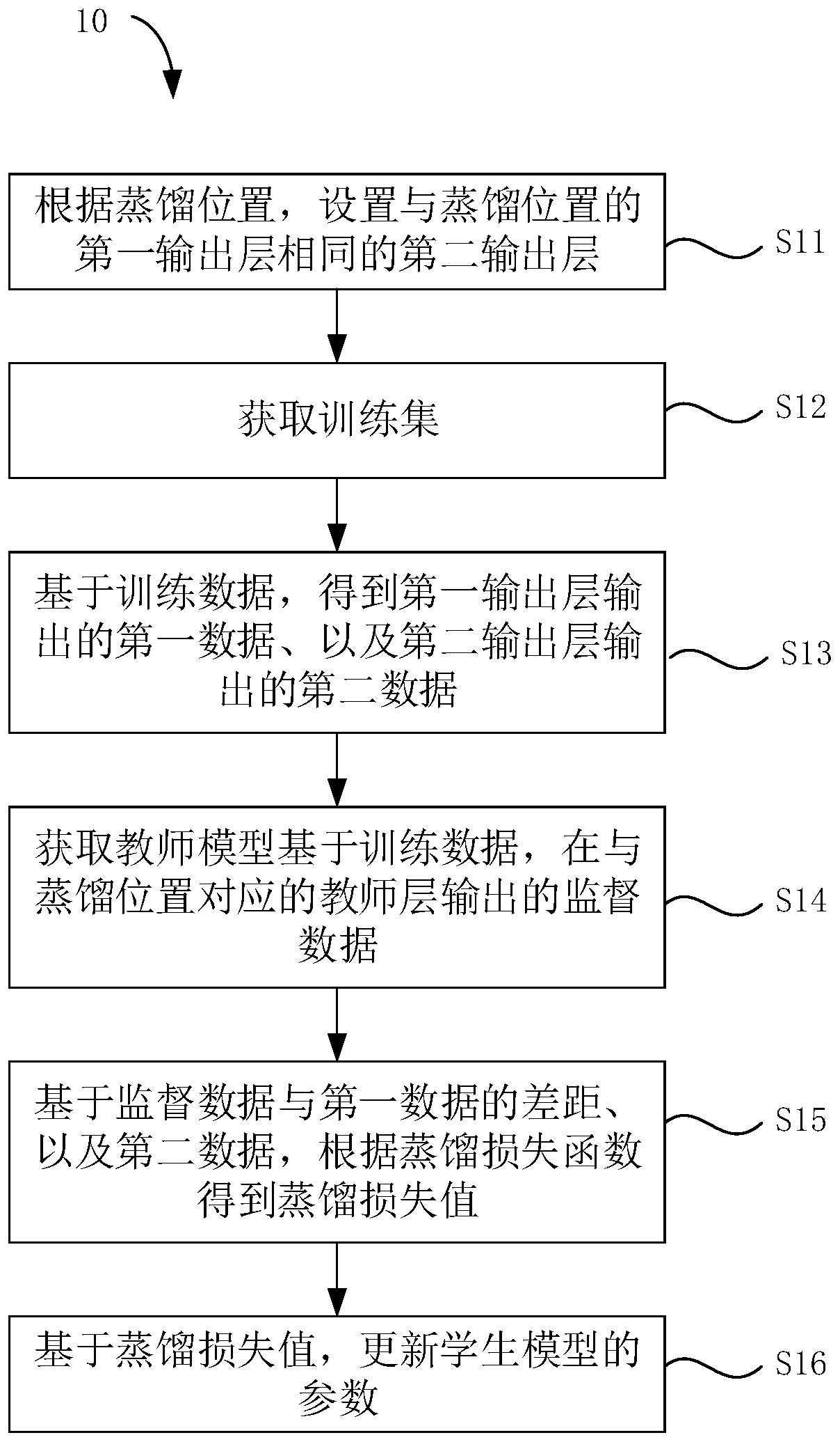 Model training method based on knowledge distillation and image processing method and device