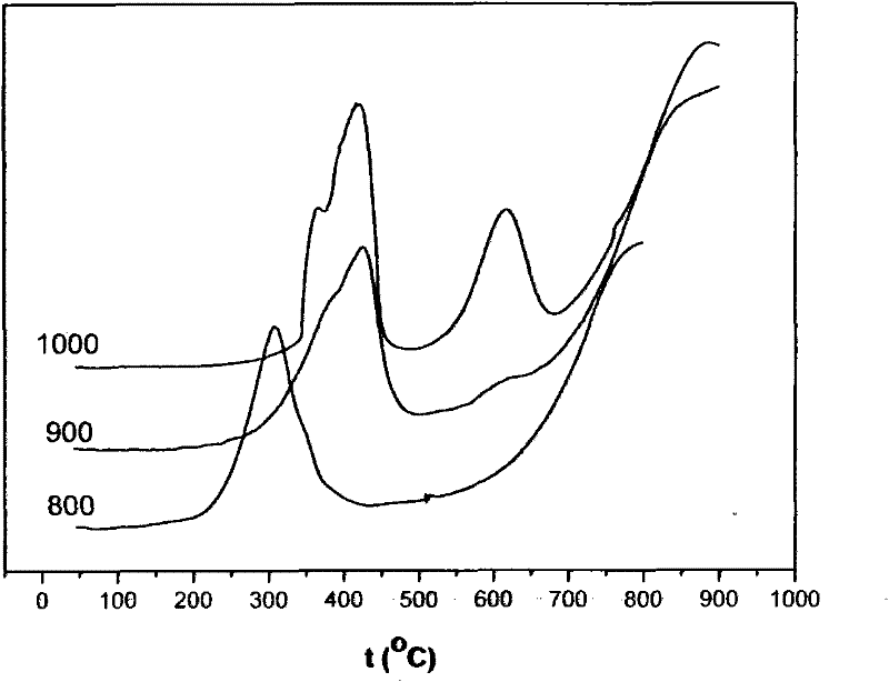 Chemical looping combustion double perovskite type oxide oxygen carrier and preparation method and application thereof