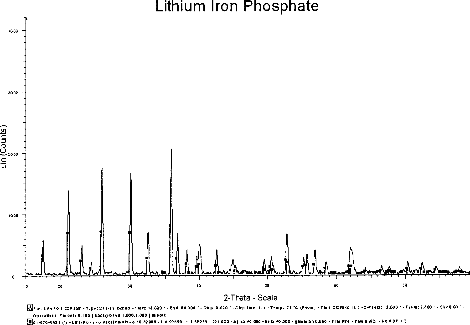 Semiwet method of preparing lithium ferrous phosphate and its prepared lithium ferrous phosphate