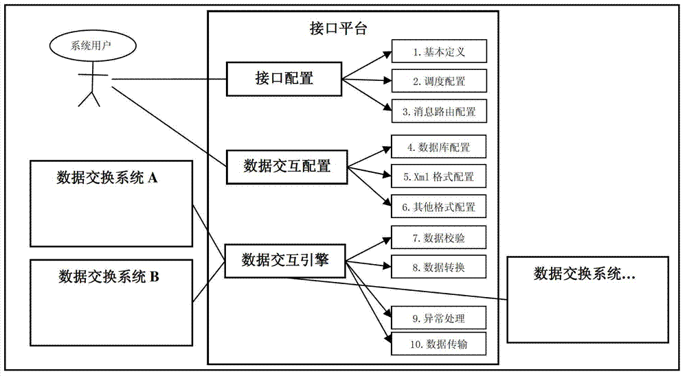 Message-routing-based state monitoring data interface configuration method