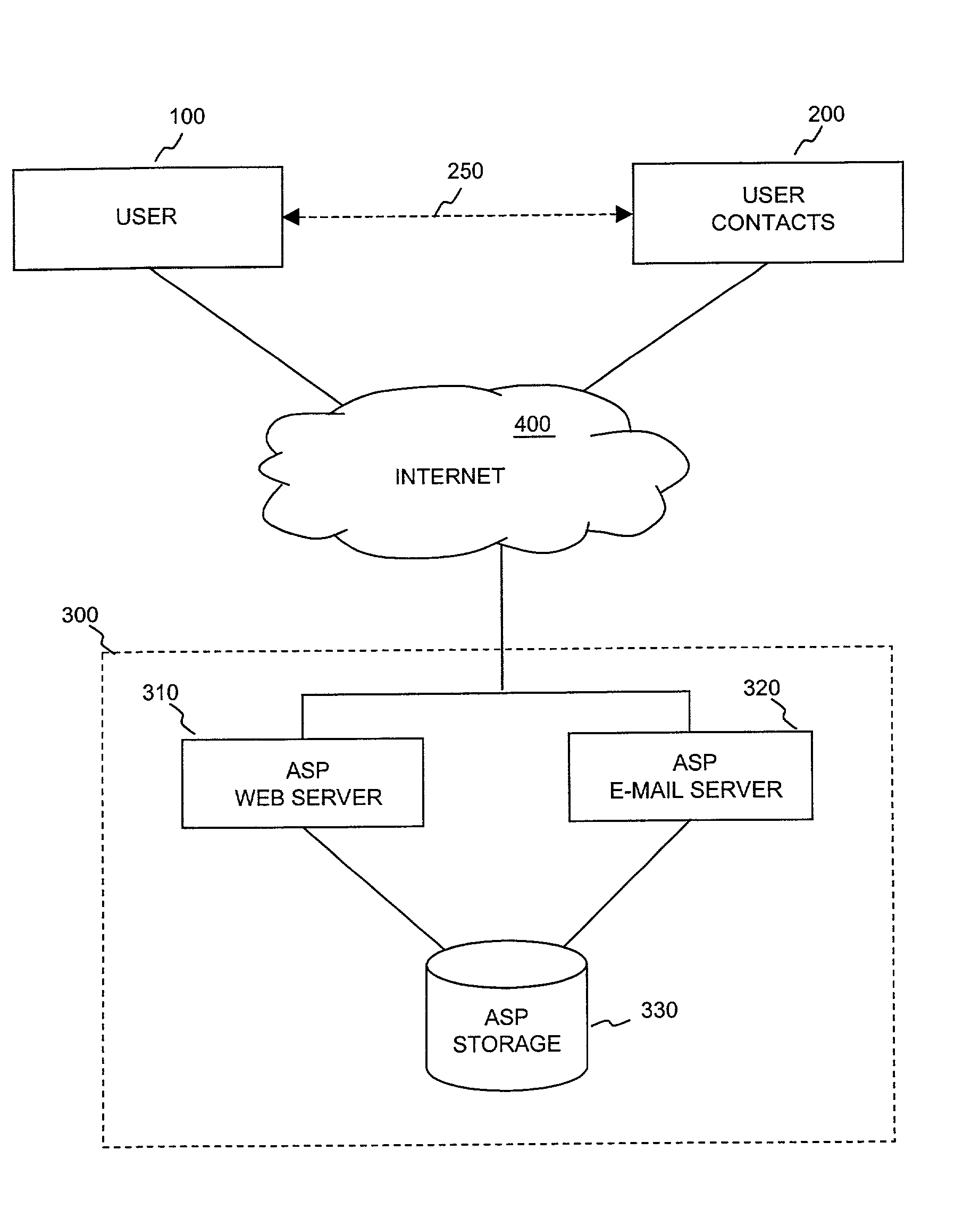 System, computer program product and method for storing information in an application service provider via e-mails