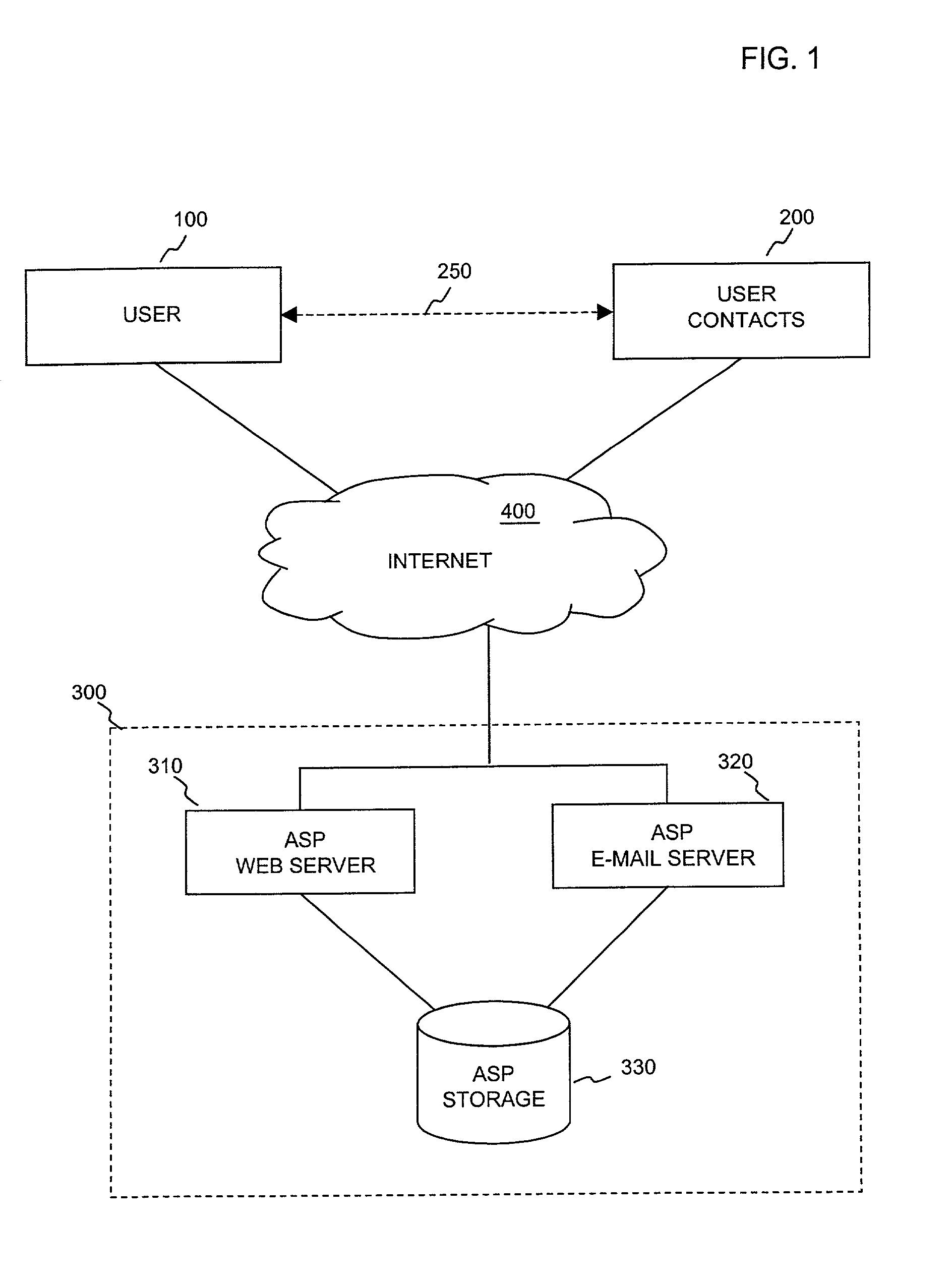 System, computer program product and method for storing information in an application service provider via e-mails