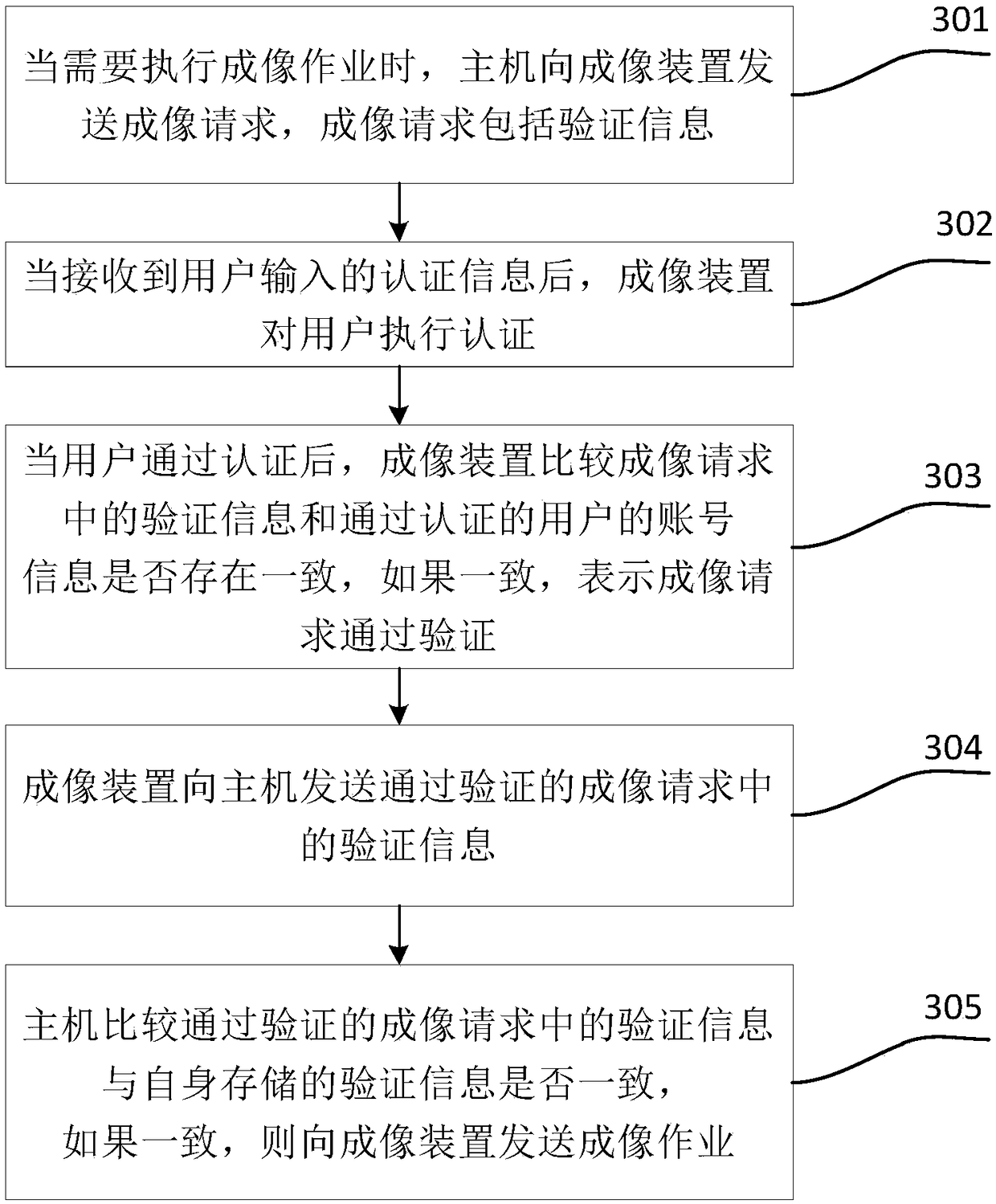 Imaging control method, imaging control system and imaging device