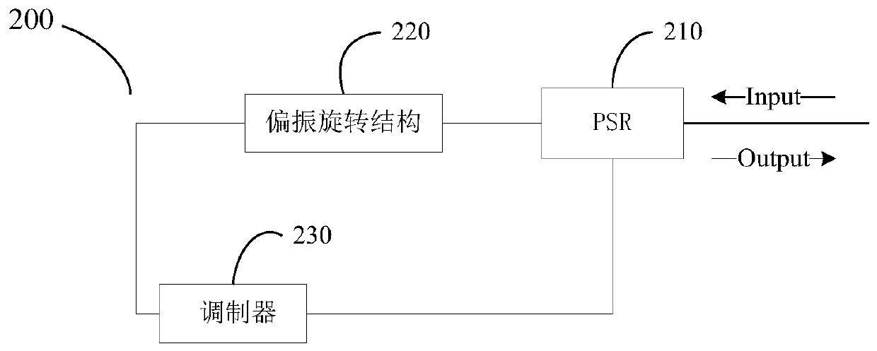 Encoding device, optical reflector and quantum key distribution device and system based thereon