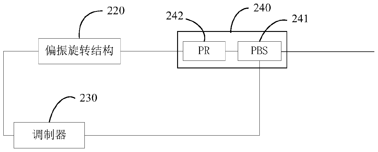 Encoding device, optical reflector and quantum key distribution device and system based thereon