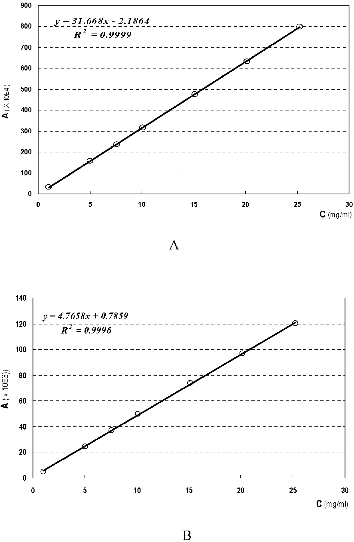 Analysis method for determining oligomerization thelenota ananas glycosaminoglycan content