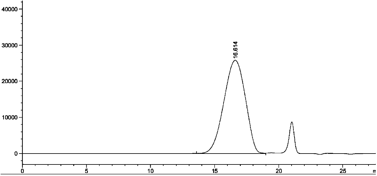 Analysis method for determining oligomerization thelenota ananas glycosaminoglycan content