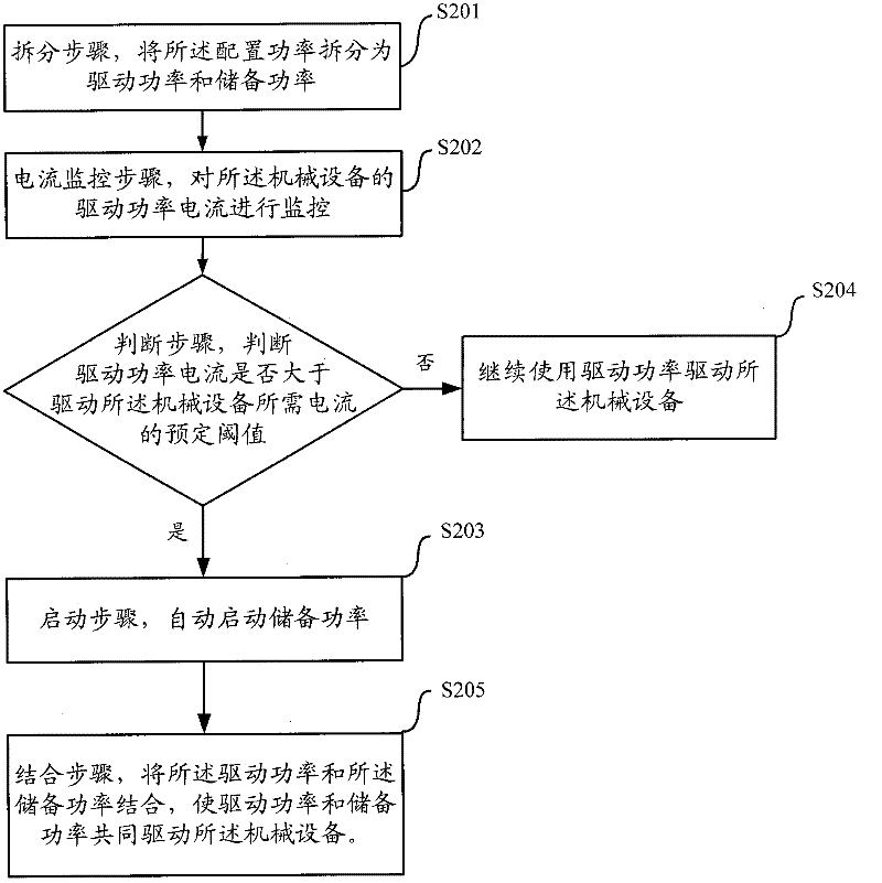 Power supplying device for mechanical equipment and method for reducing configuration power of mechanical equipment