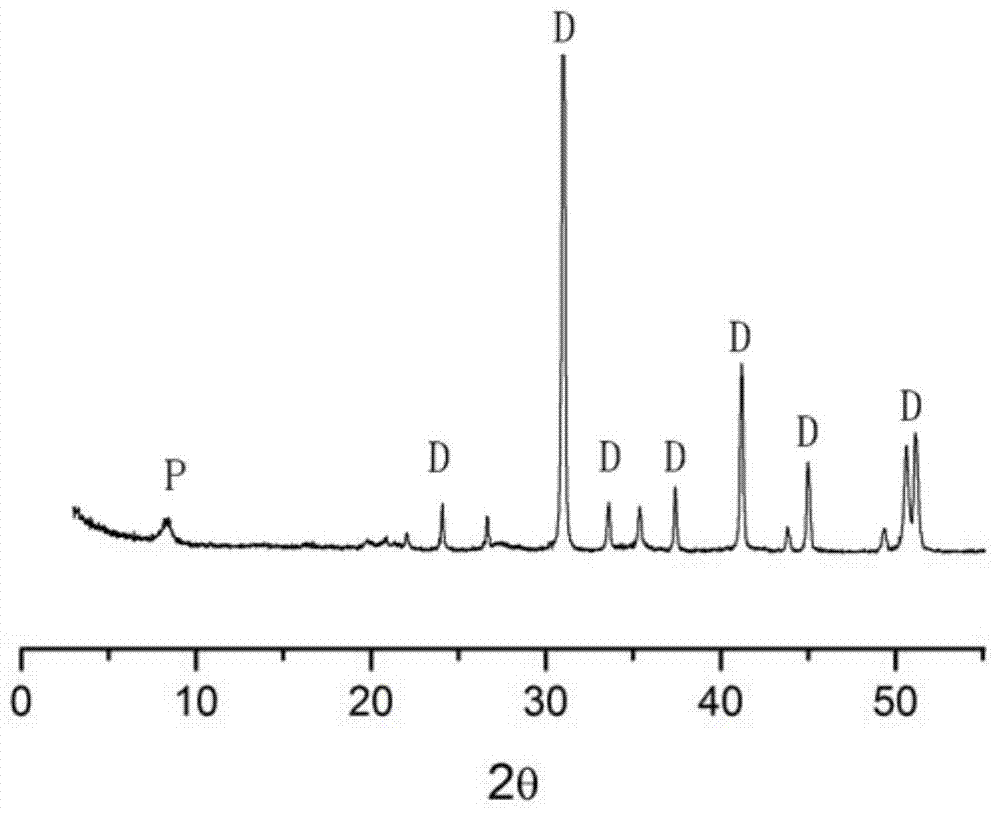 A method for treating heavy metal wastewater